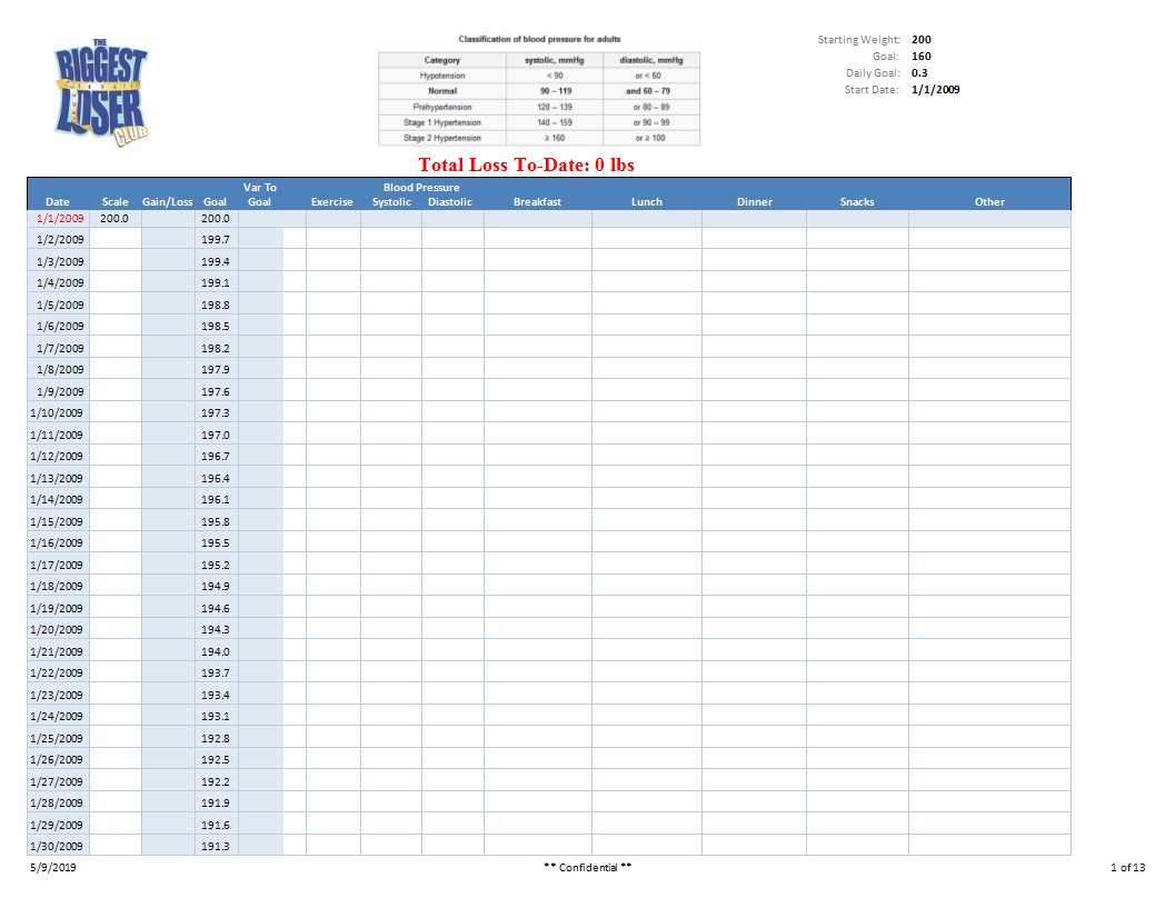 Blood Pressure Log Template Sample Templates At Allbusinesstemplates