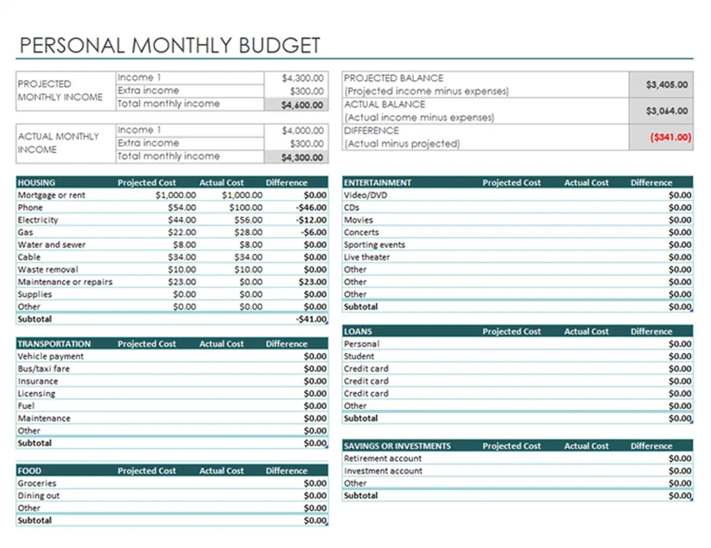 Free Printable Budget Templates