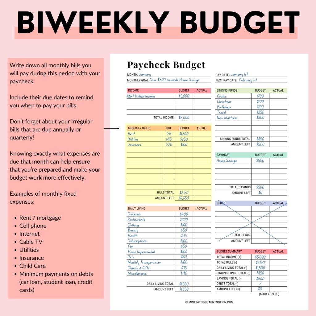 How To Budget Biweekly Paychecks Step by Step Guide Mint Notion
