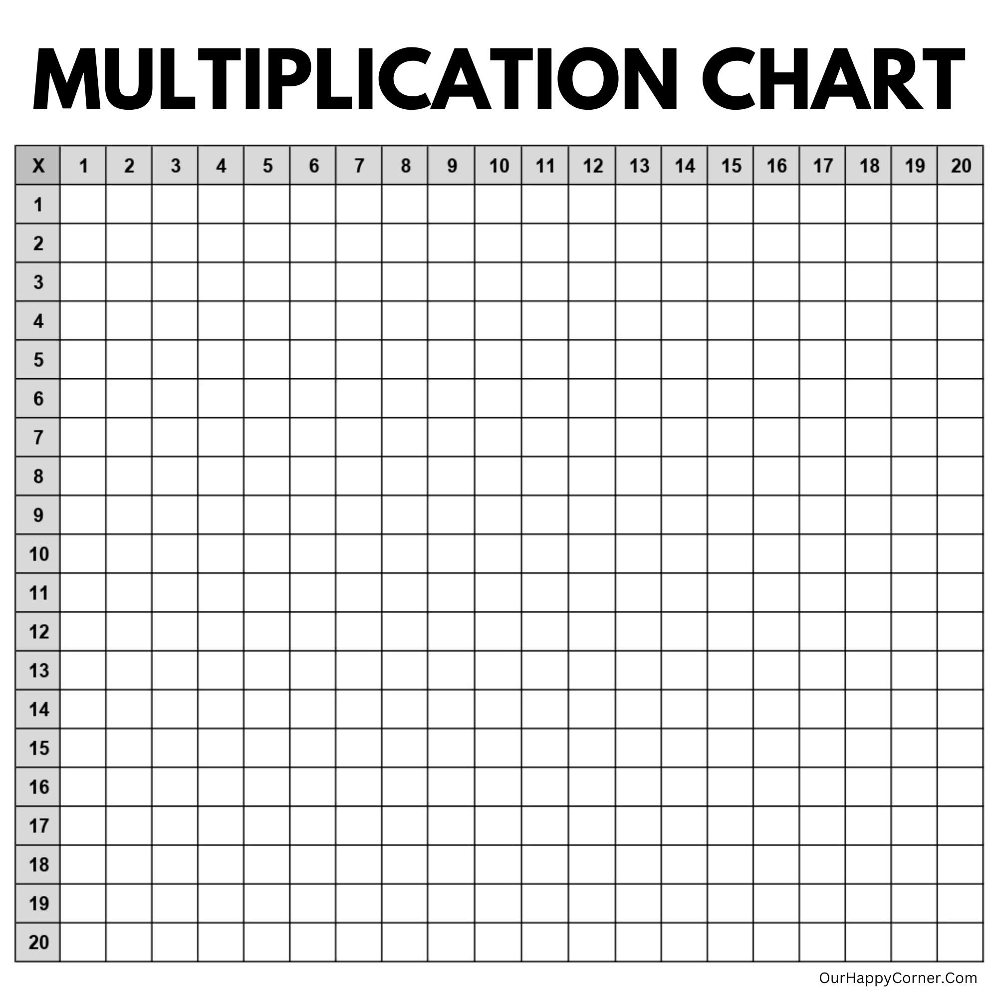 Multiplication Chart Printable Making Times Tables Easy Our 