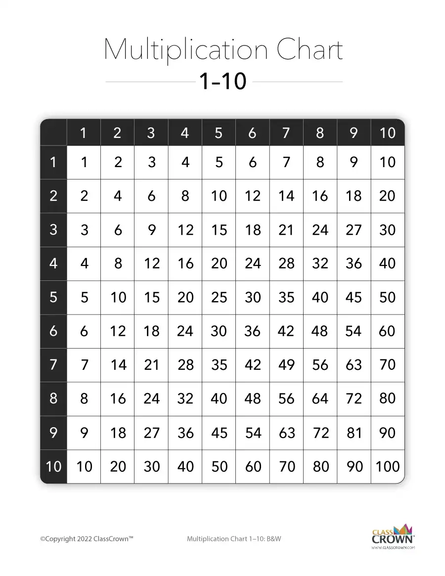 Multiplication Charts Black U0026 White ClassCrown