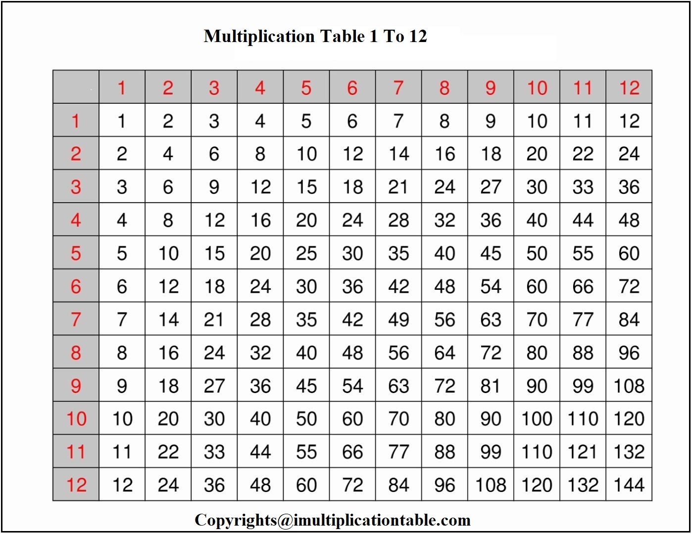 5 Free Printable Multiplication Chart 1 To 12 PDF 