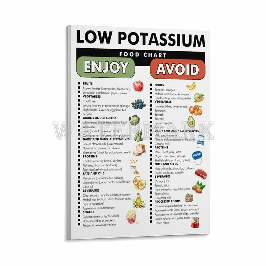 Amazon Low Potassium Food List Poster Low Potassium Food Chart Canvas Painting Posters And Prints Wall Art Pictures For Living Room Bedroom Decor 24x36inch 60x90cm Frame style Posters Prints