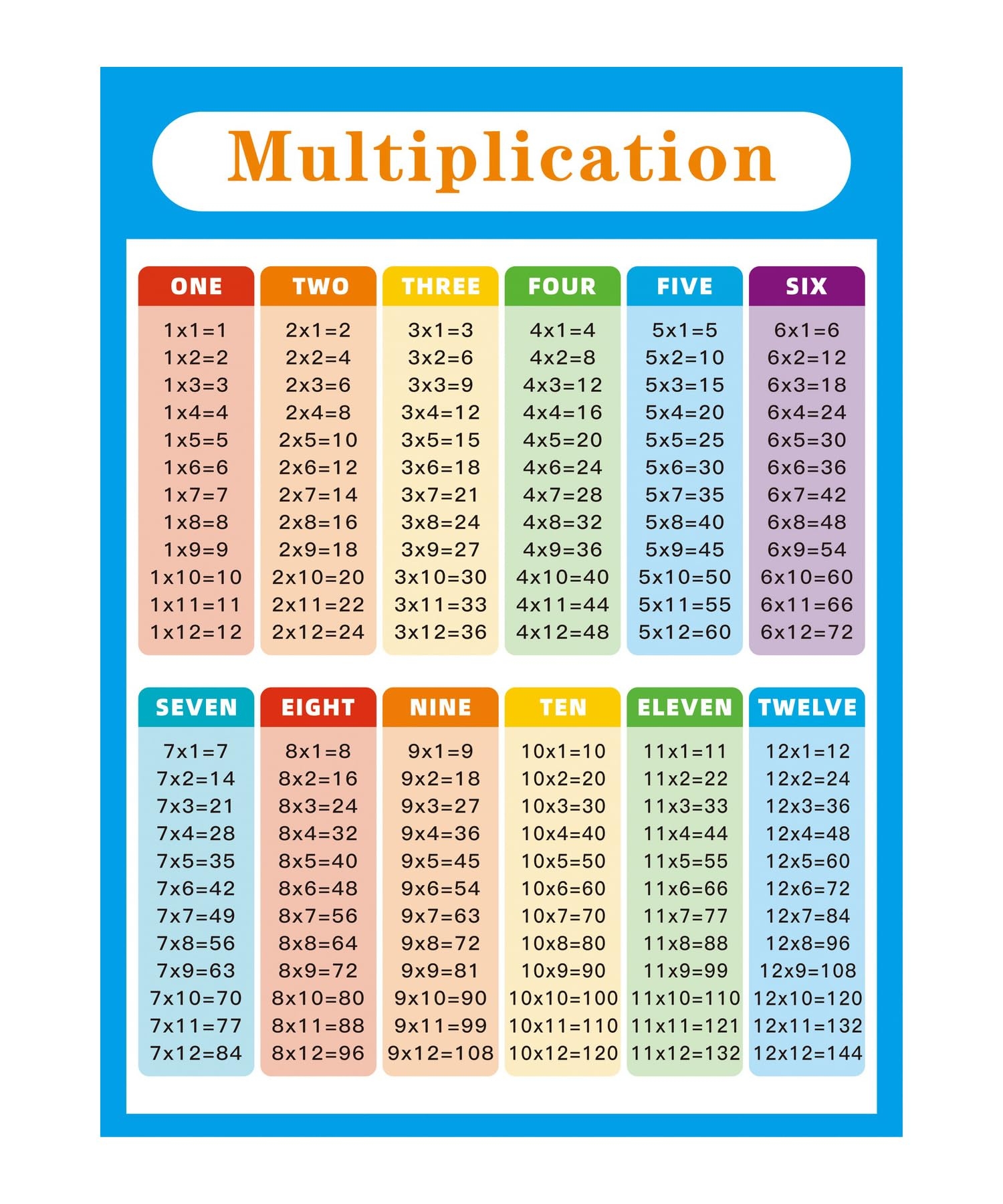 Amazon Niwo ART Multiplication Chart 0 12 Blue C For Kids Removable Wall Sticker Self Adhesive Wallpaper 34