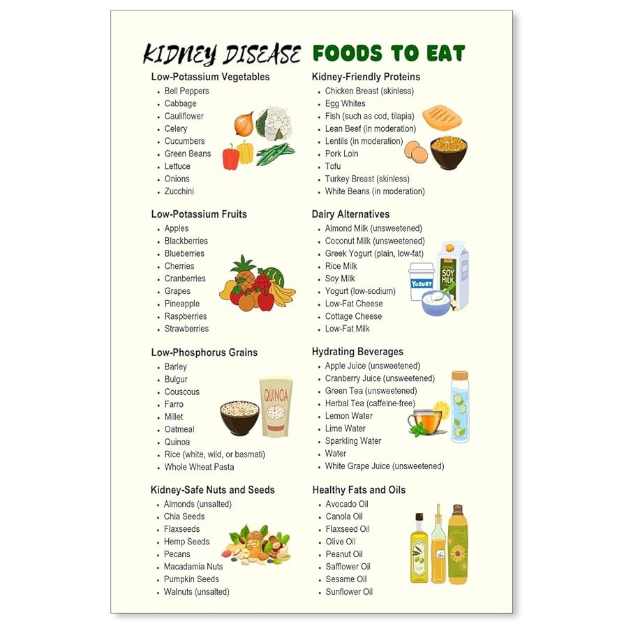 Amazon OMANI Kidney Disease Friendly Food Chart Poster Low Potassium Diet List Renal Meal Plan Kidney Safe Eating Guide Canvas Wall Art Kidney Foods Lis Print 12x18in Unframed For Home Kitchen Dining Room Posters