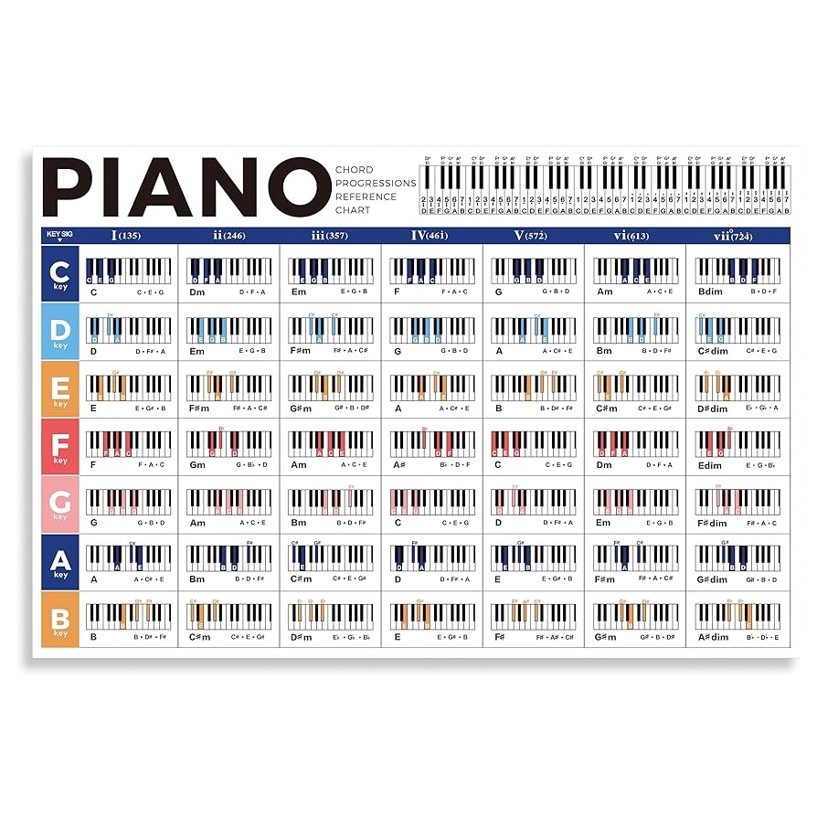 Amazon Piano Chord Chart Poster Educational Guide For Beginners Learn Chord Progression Play Sequence In Any Key Piano Wall Chart Reference For Adult Or Kid Musical Instruments