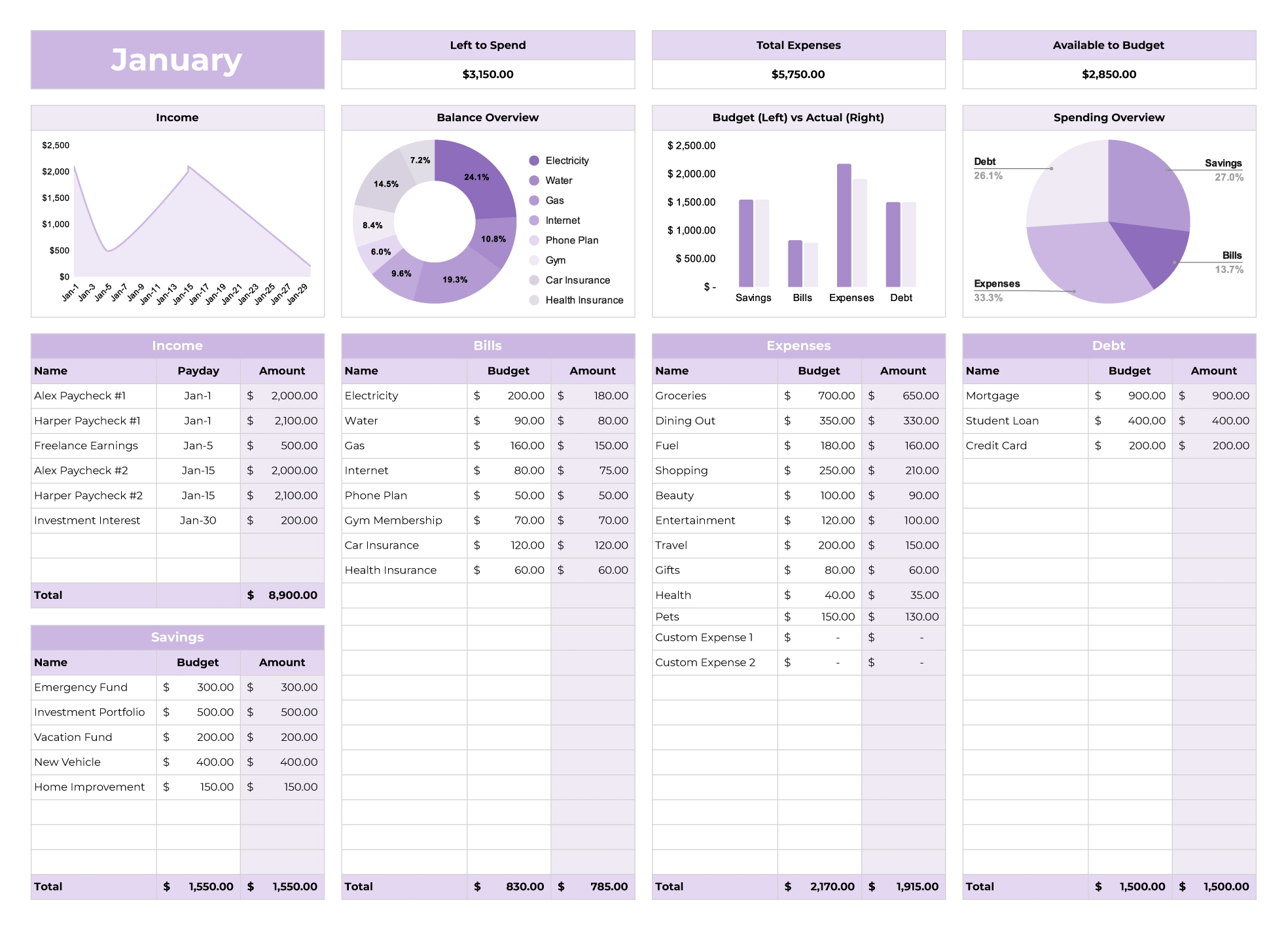 Free Printable Yearly Budget Spreadsheet