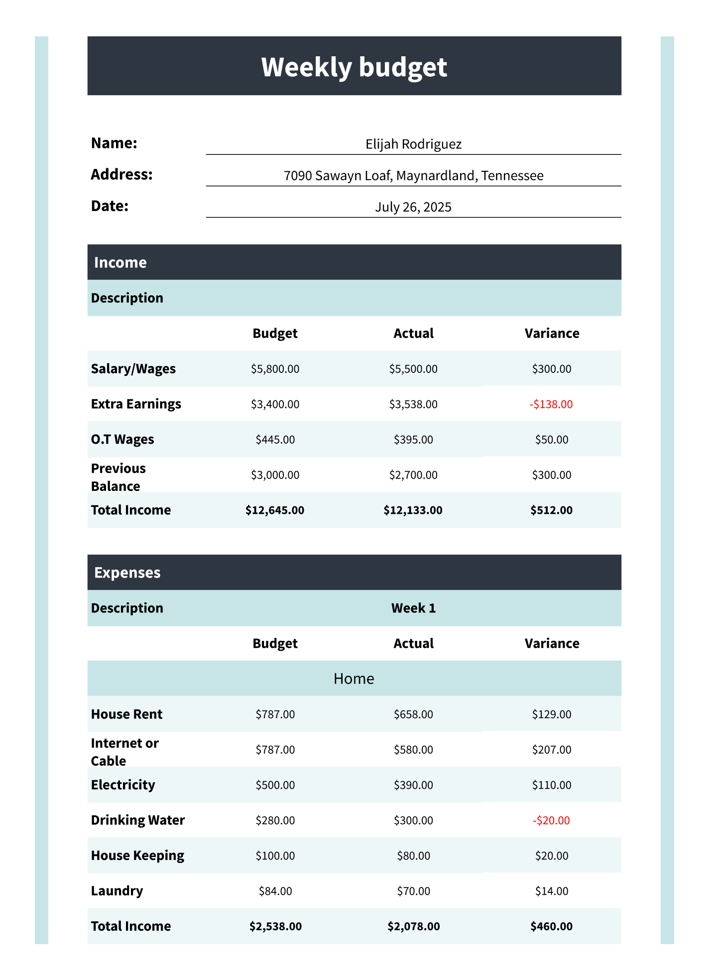 bi weekly budget free google sheets excel template gdoc io