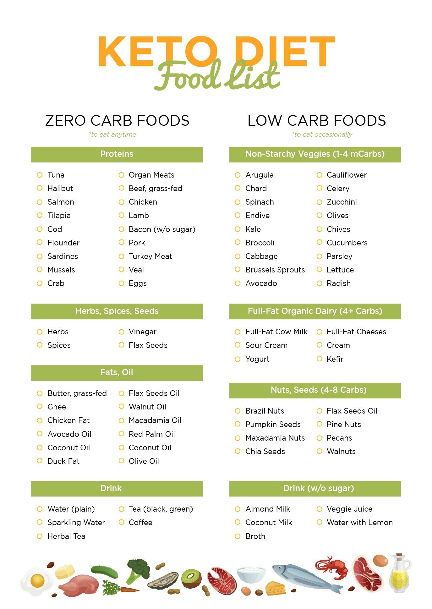 Carb Chart For Foods 19 Free PDF Printables Printablee