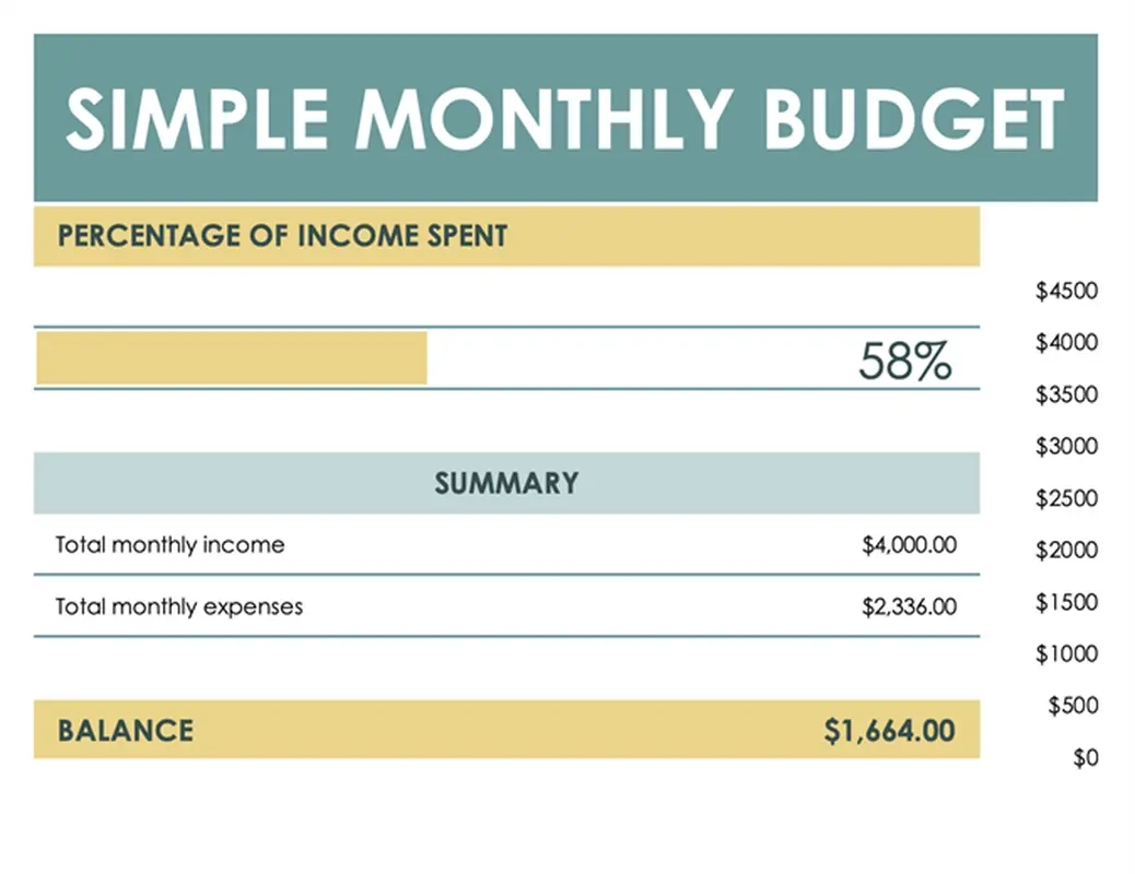 Free Budget Templates Microsoft Create