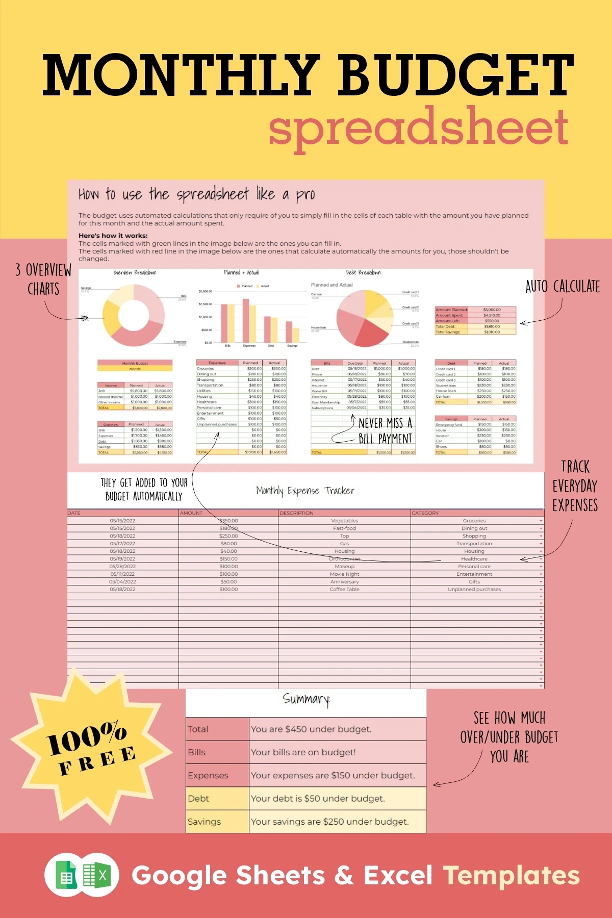 Free Monthly Budget Spreadsheet Template Excel U0026 Google Sheets 