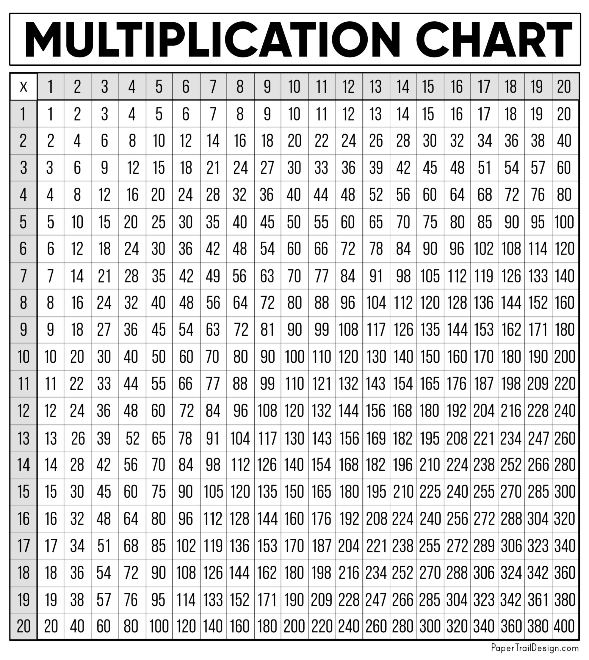 Multiplication Chart Free Printable Pdf