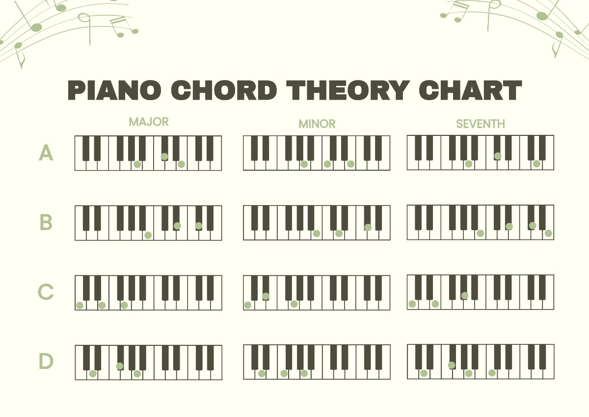 Free Piano Basic Chords Chart Template To Edit Online