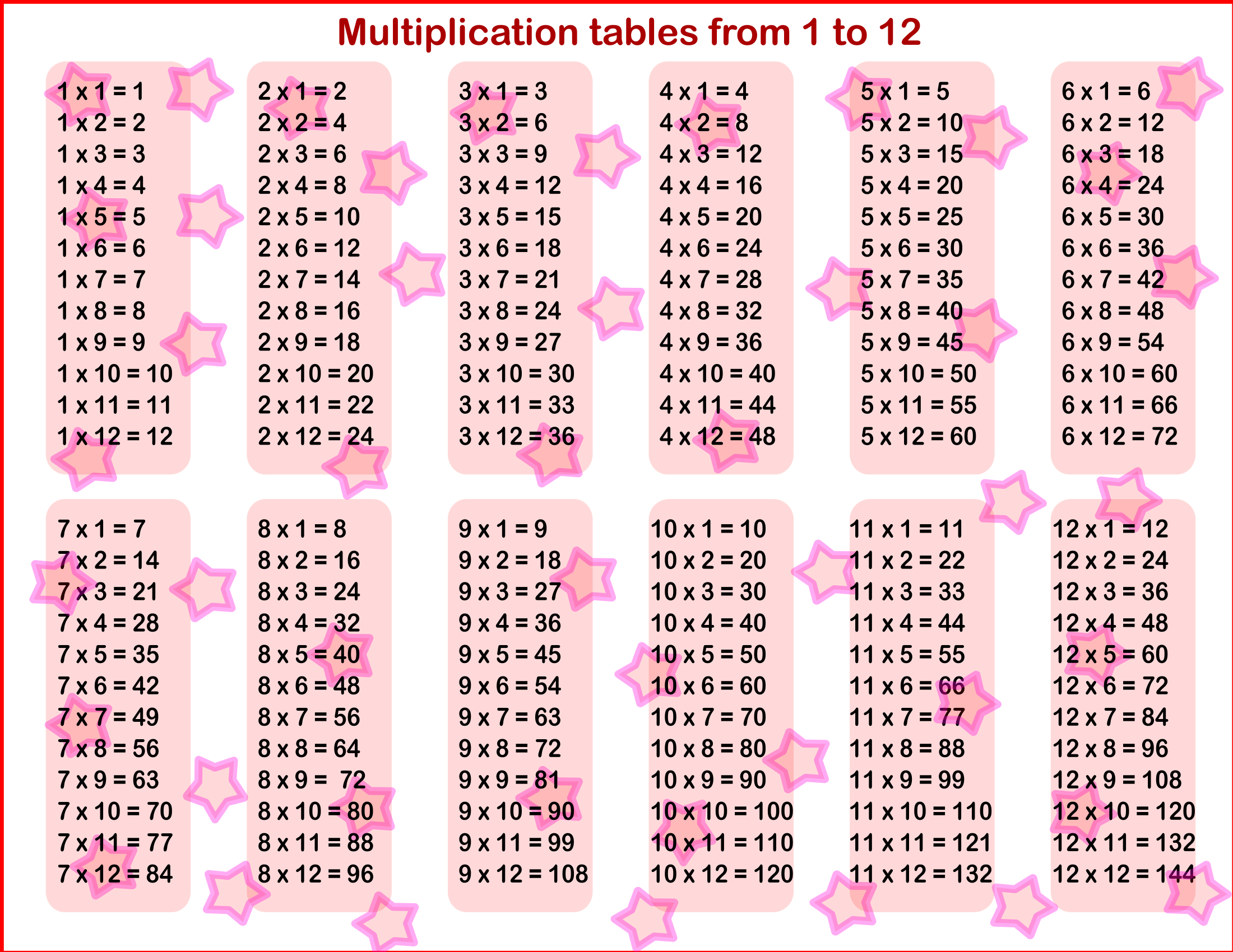 Free Printable 1 to 12 Multiplication Tables And Multiplying Charts PDF Printerfriendly