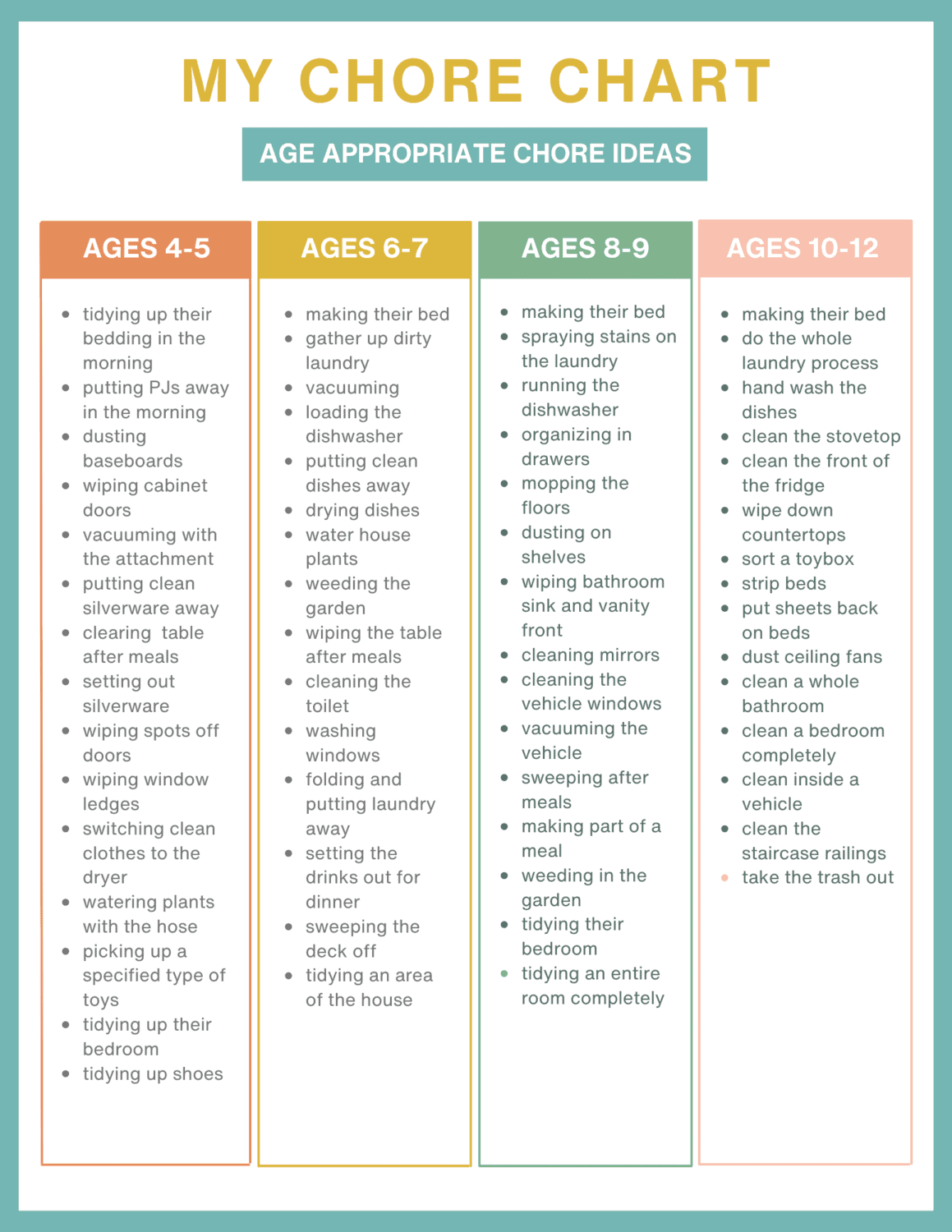 Free Printable Chore Charts For Kids By Age Worksheets Library