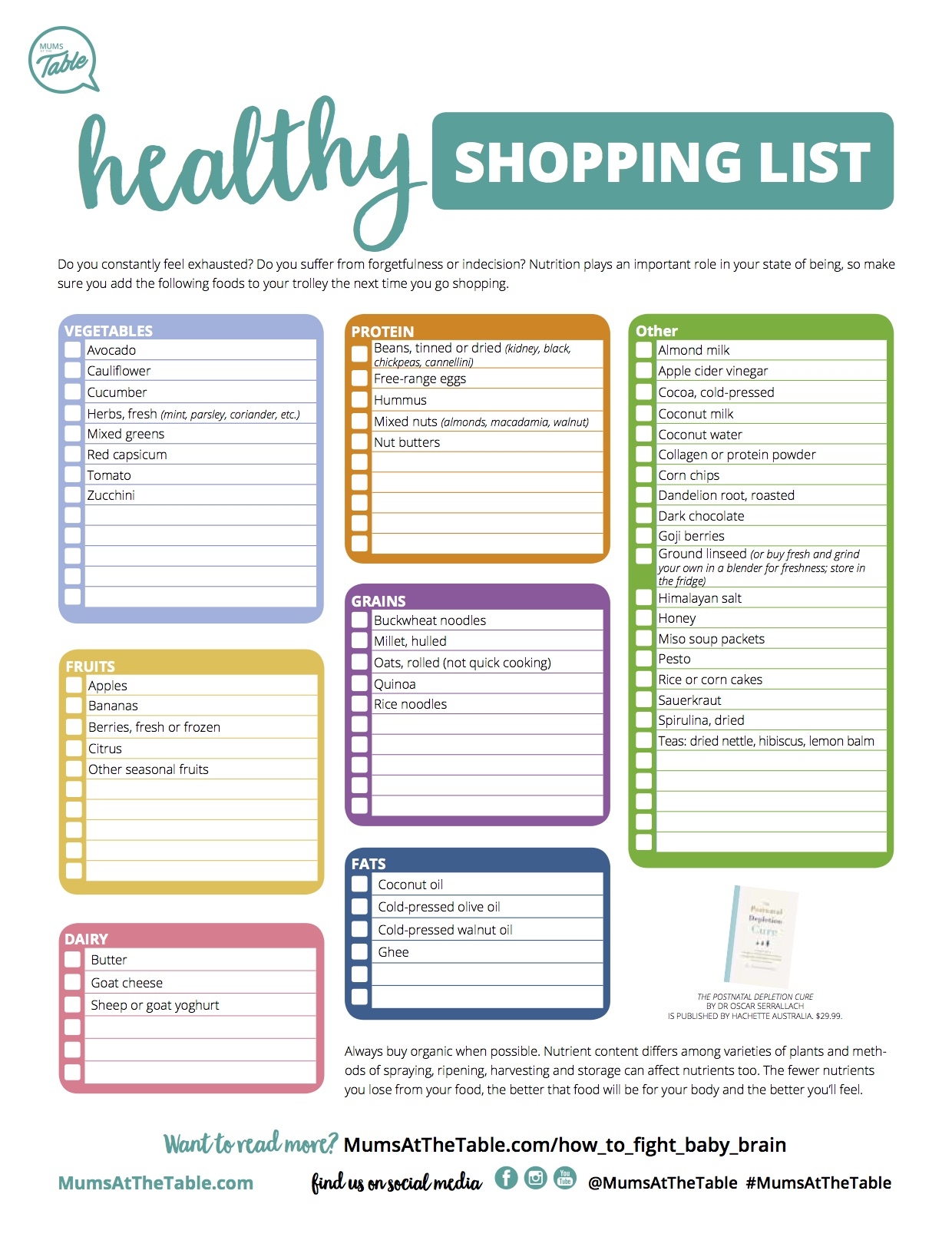 Free Printable Shopping List For Food