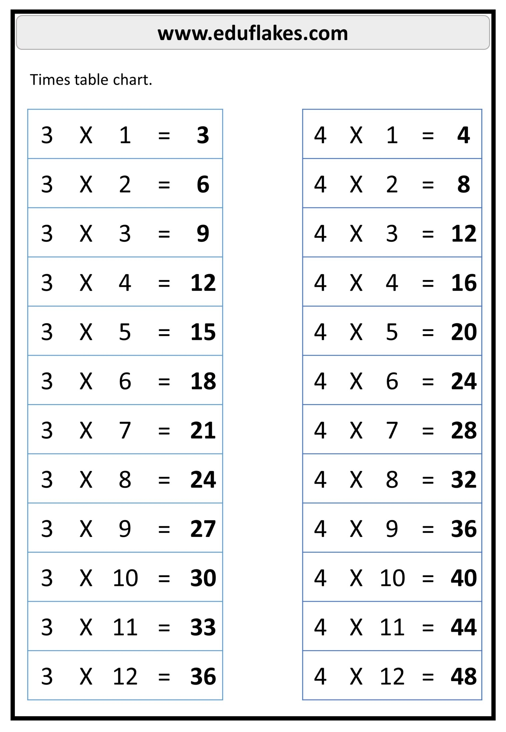 Free Printable Multiplication Worksheets Pdf