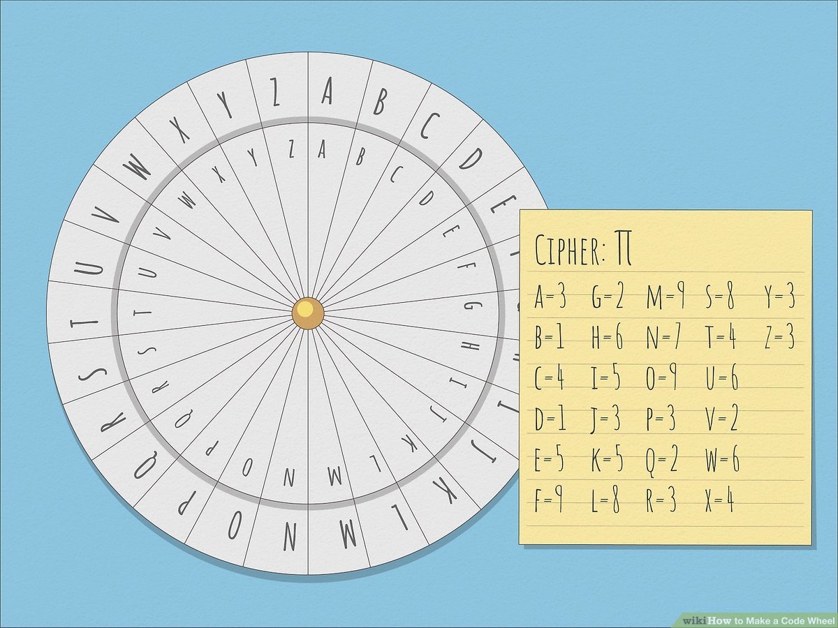 How To Make A Code Wheel 6 Steps with Pictures WikiHow
