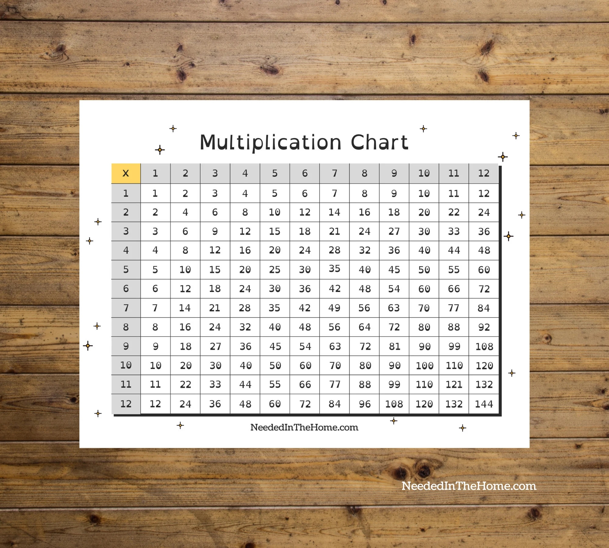 Large Print Multiplication Chart Printable 1 12 Multiplication Table Times Chart Times Table Color It Your Way Digital PDF Etsy
