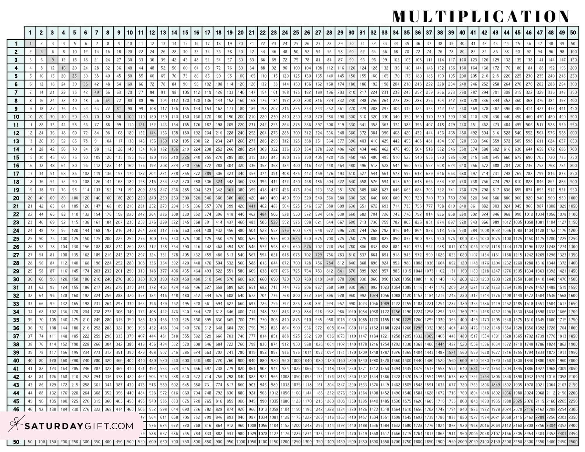 Multiplication Chart 1 To 100 Cute Free Printable Grids SaturdayGift