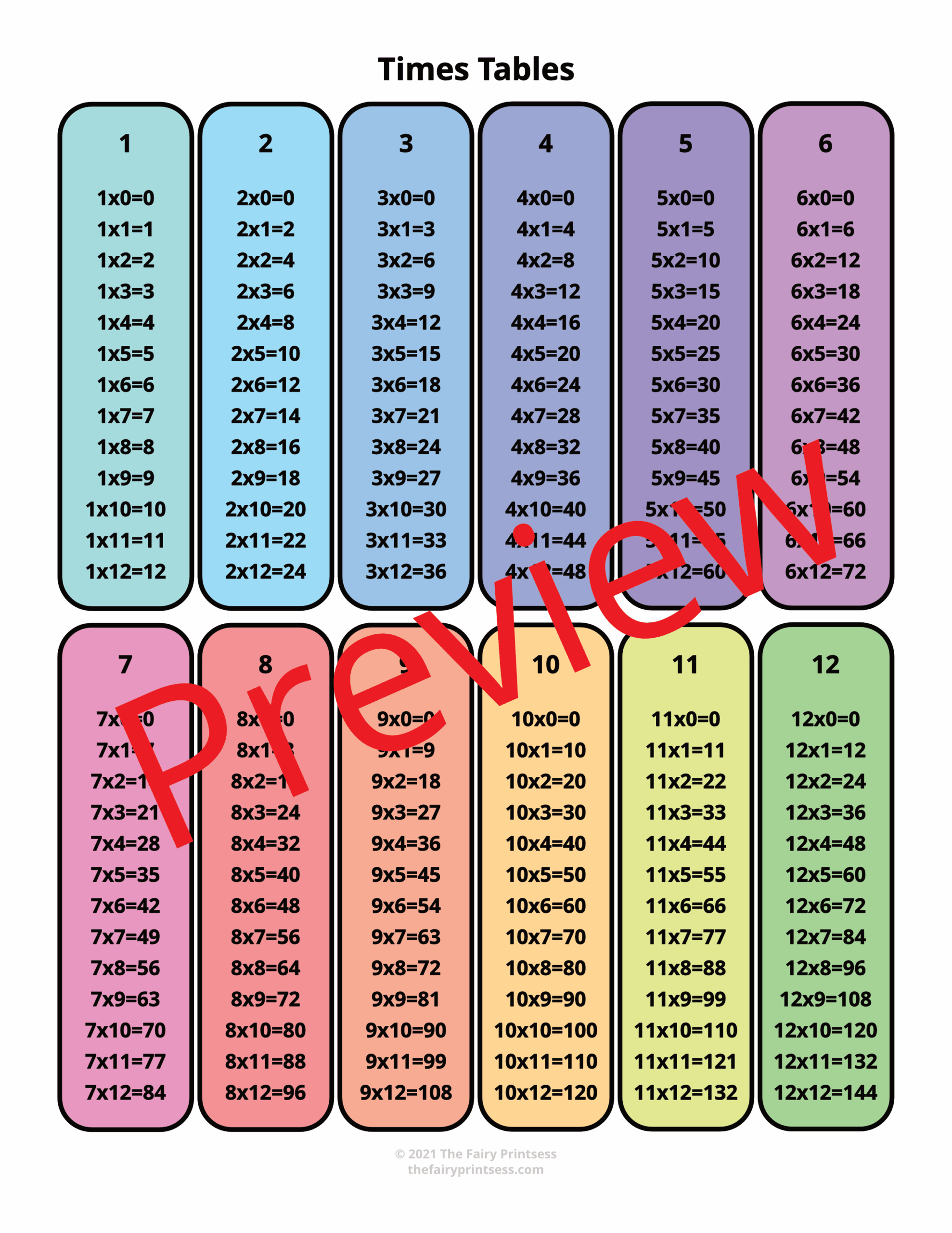 Free Printable Multiplication Chart 0-12