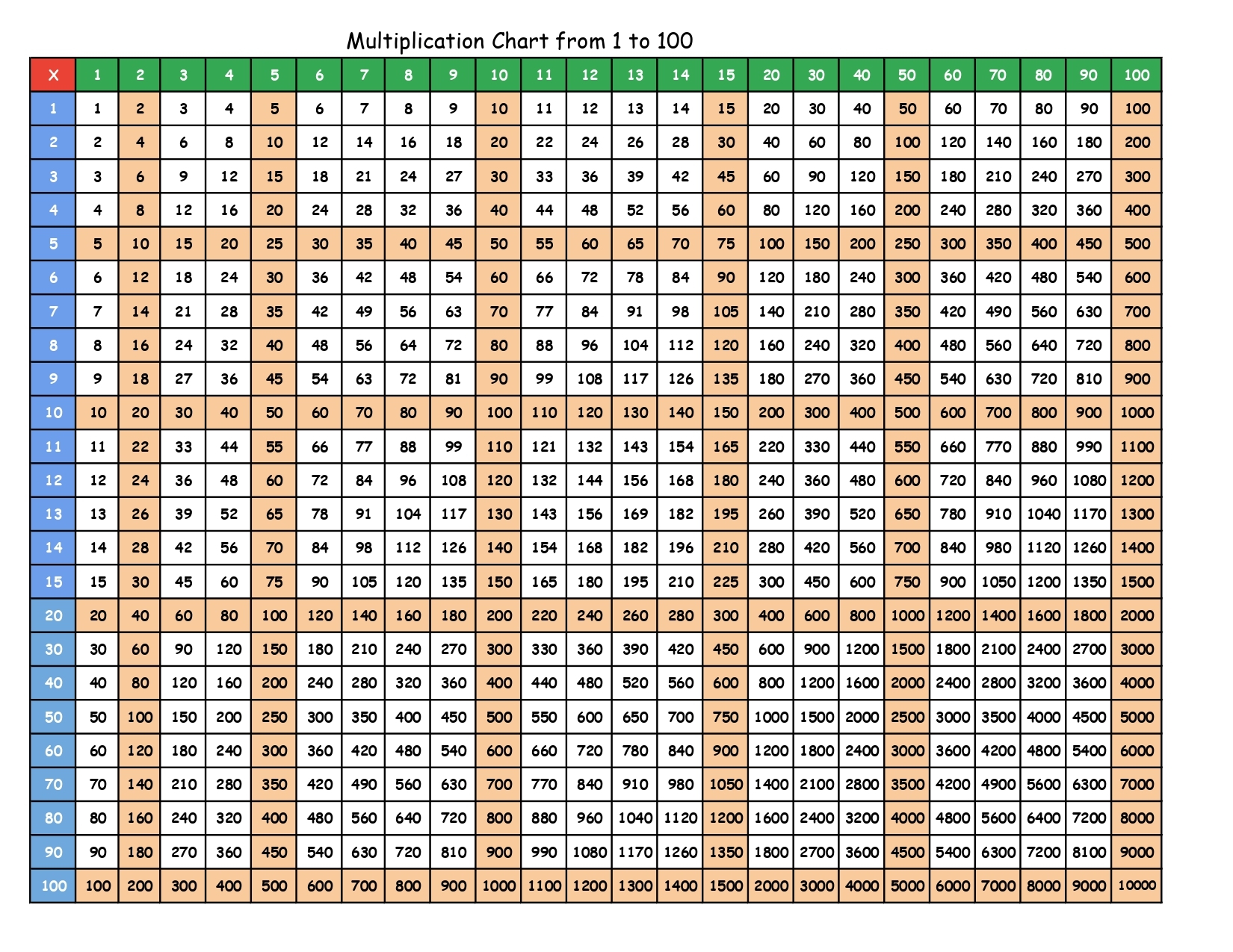 Multiplication Chart 1 100 Printable Pdf Free