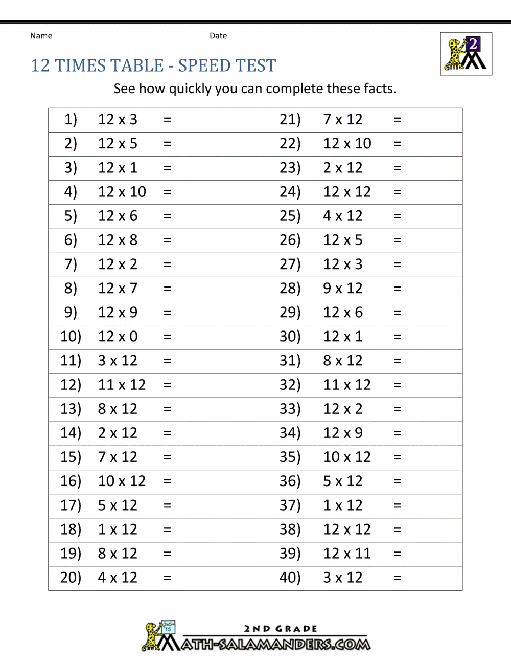 Multiplication Facts 12 Times Table