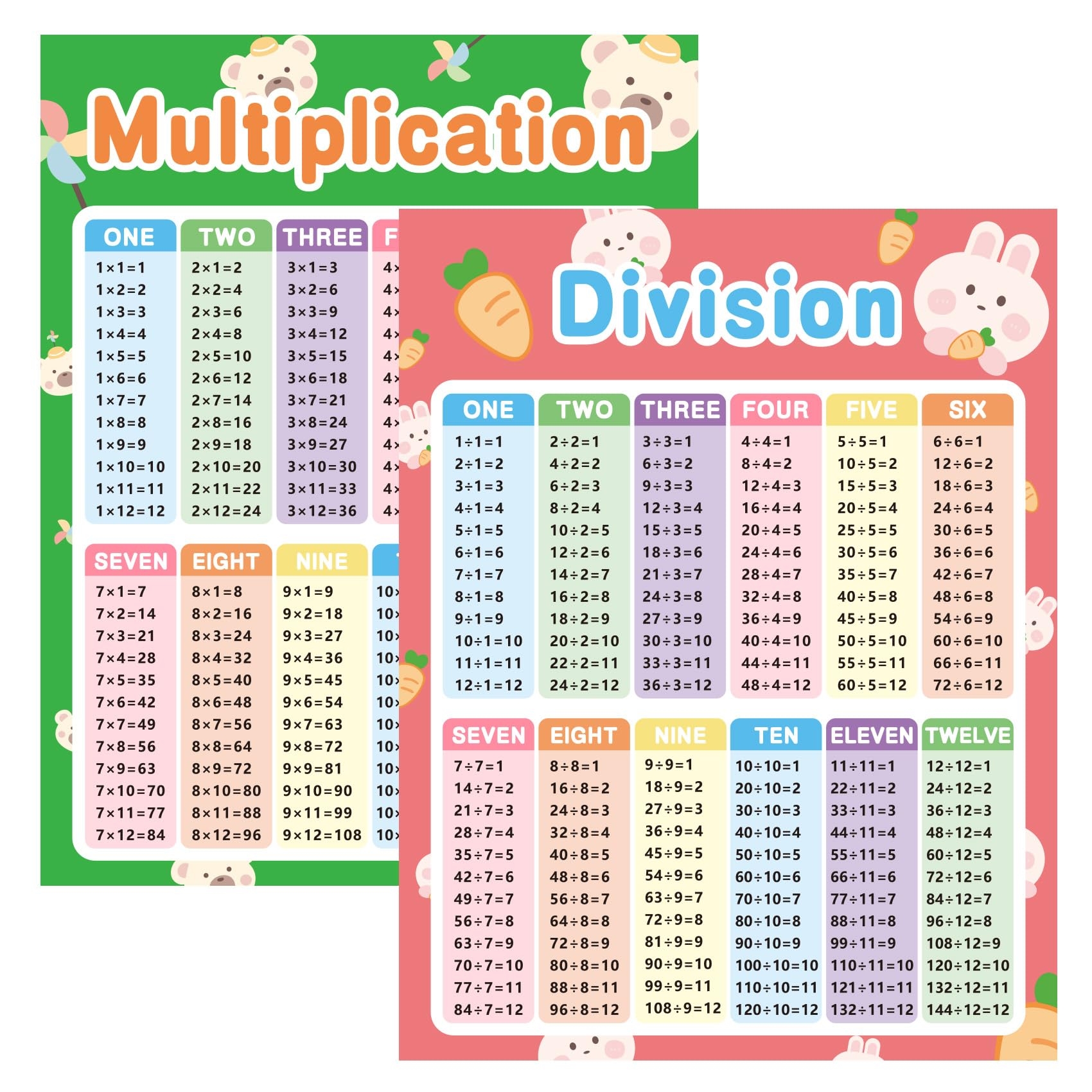 Free Printable Multiplication Chart For Kids