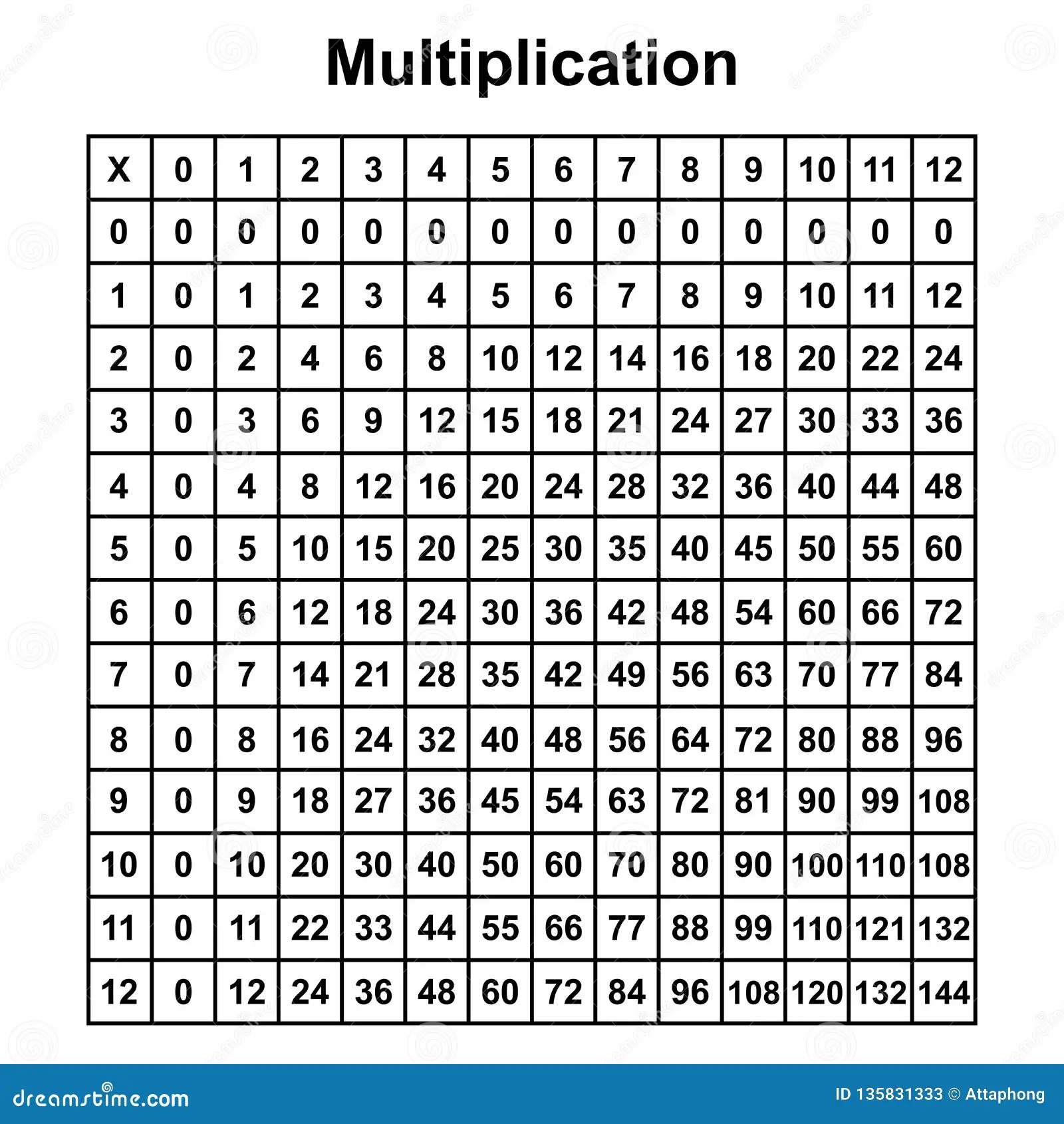 Multiplication Table Chart Or Multiplication Table Printable 