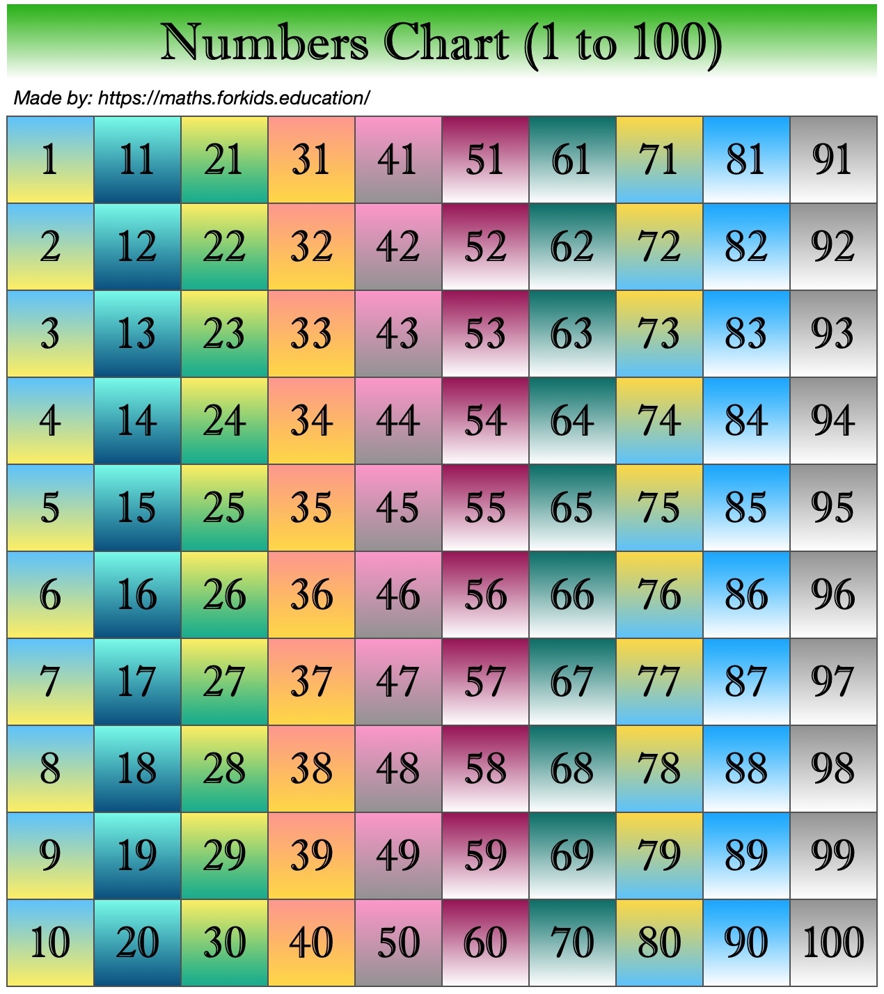 Number Chart 1 To 100 With Image Printable And Downloadable Maths For Kids