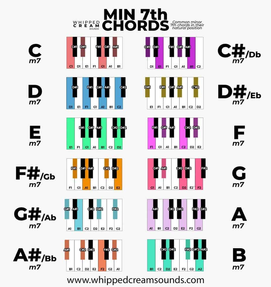 Piano Chords Charts Free Piano Chord Cheat Sheet Download