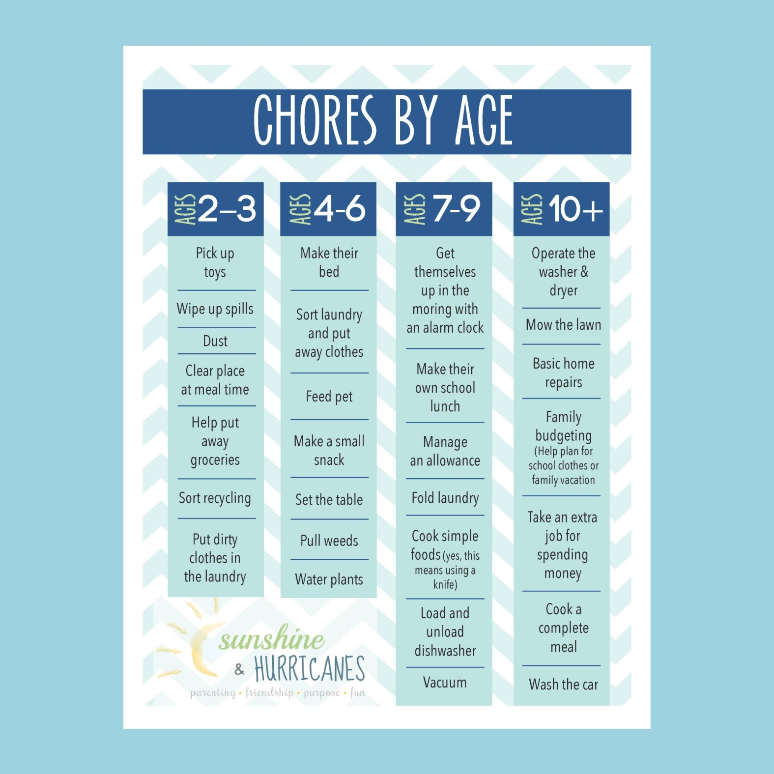 Free Printable Chore Chart For Teenager