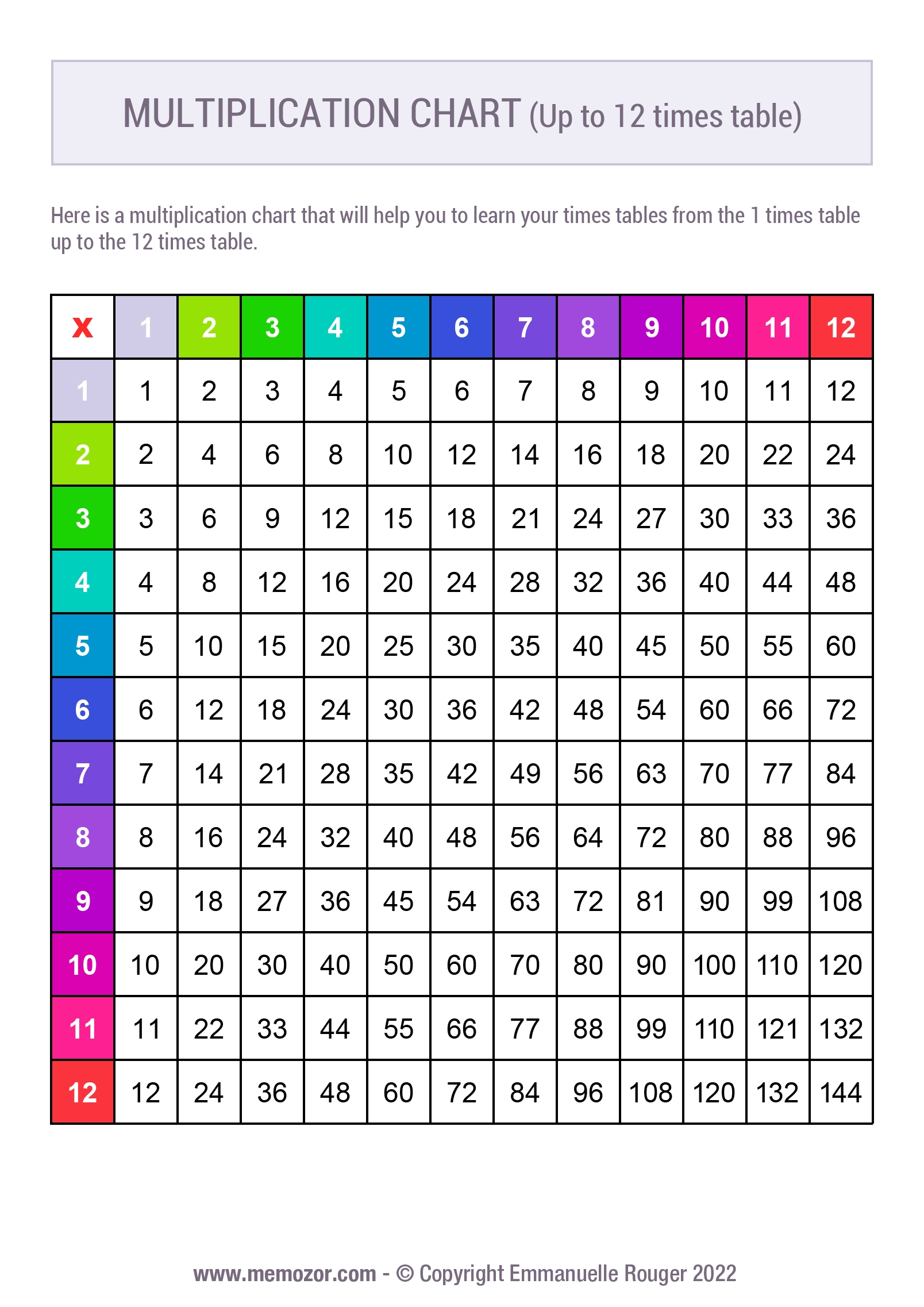 Free Printable Multiplication Charts 1-12