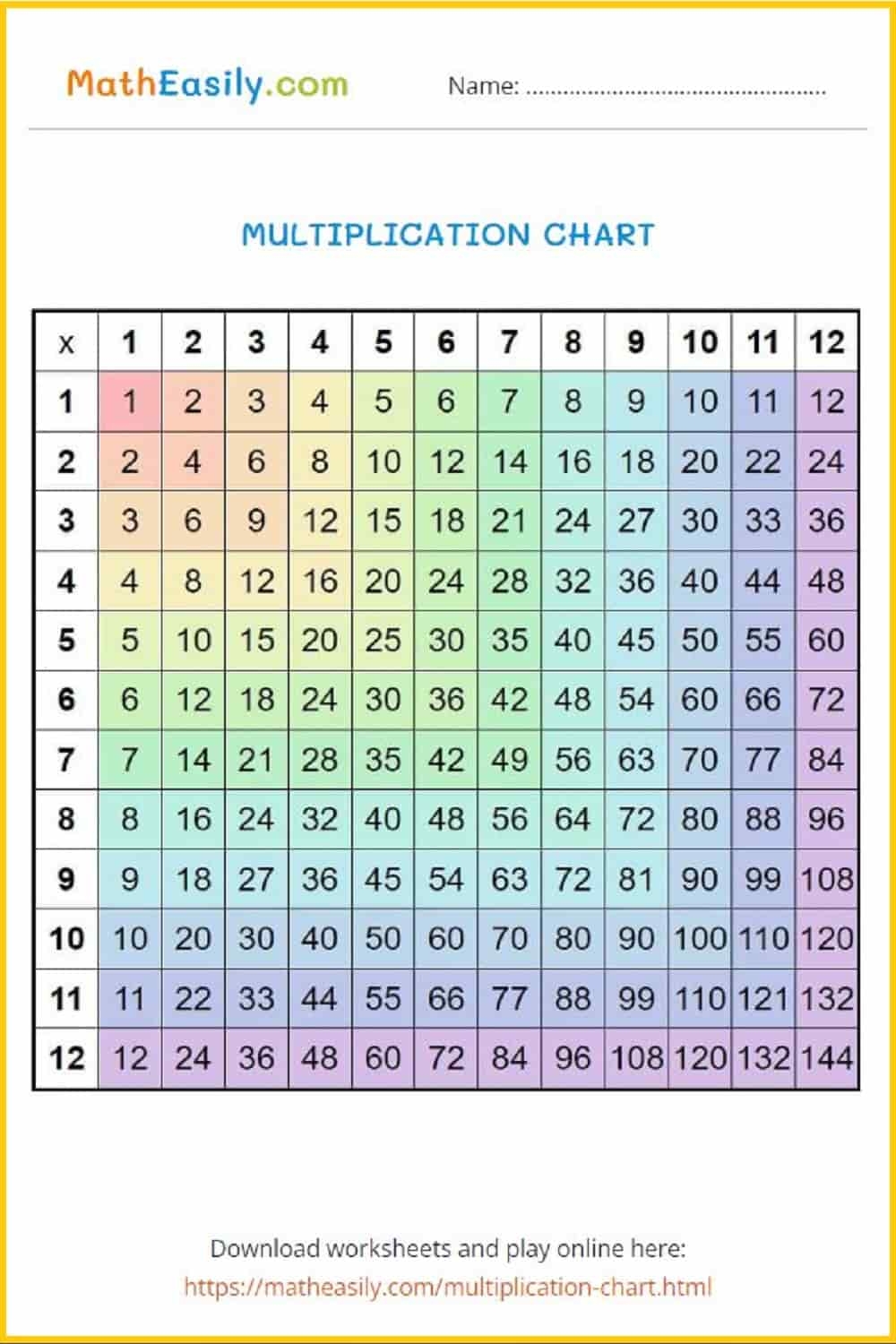 Printable Multiplication Chart Interactive Games