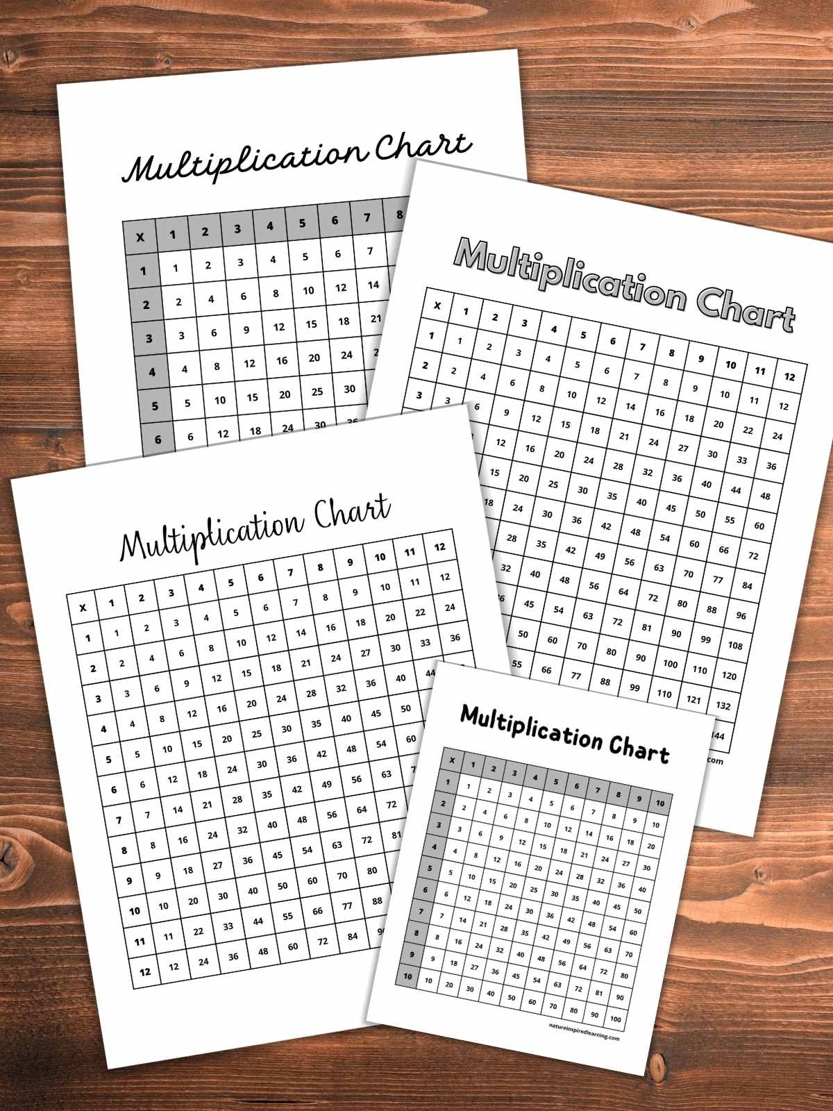 Multiplication Chart Free Printable 1-12