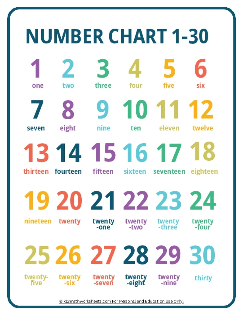 Number Chart 1 100 Free Printable