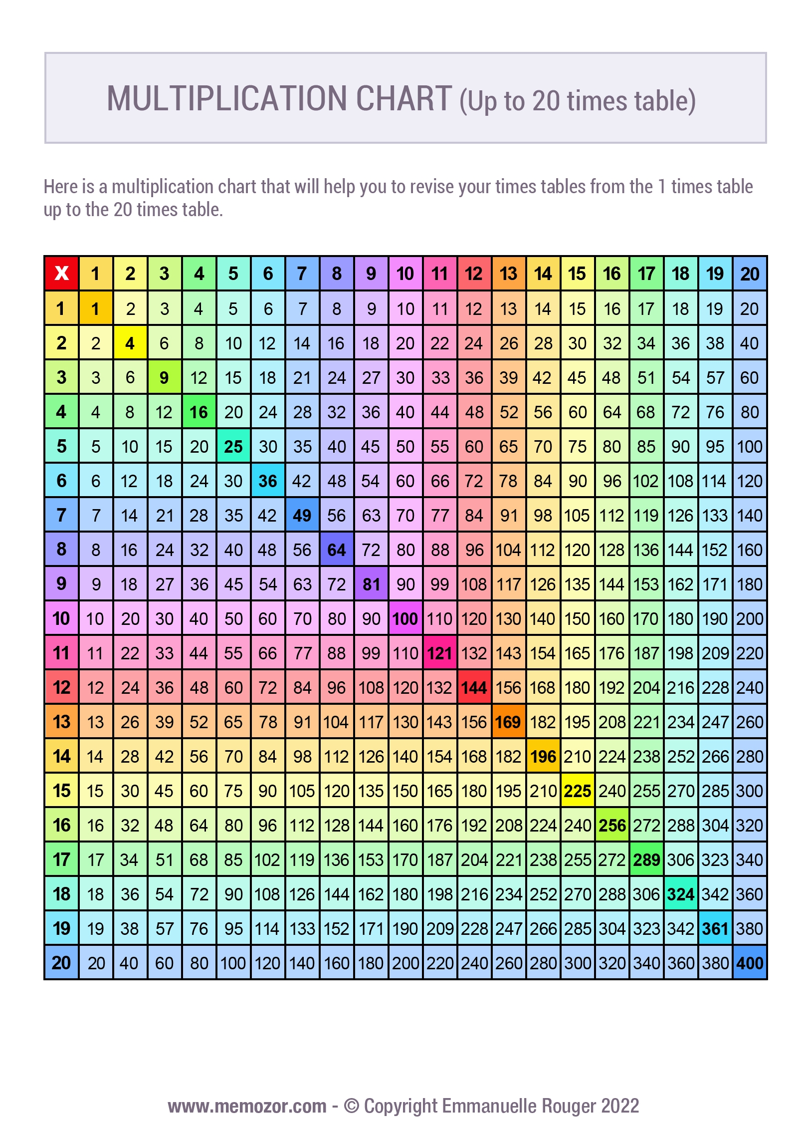 Free Printable Multiplication Chart 1 100