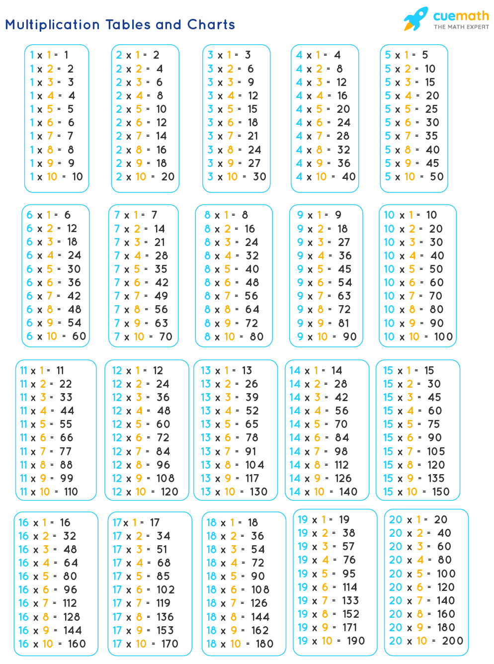 Multiplication Chart Free Printable 1-20
