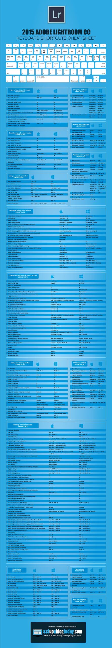 The Best Ever Photoshop And Lightroom Cheat Sheets