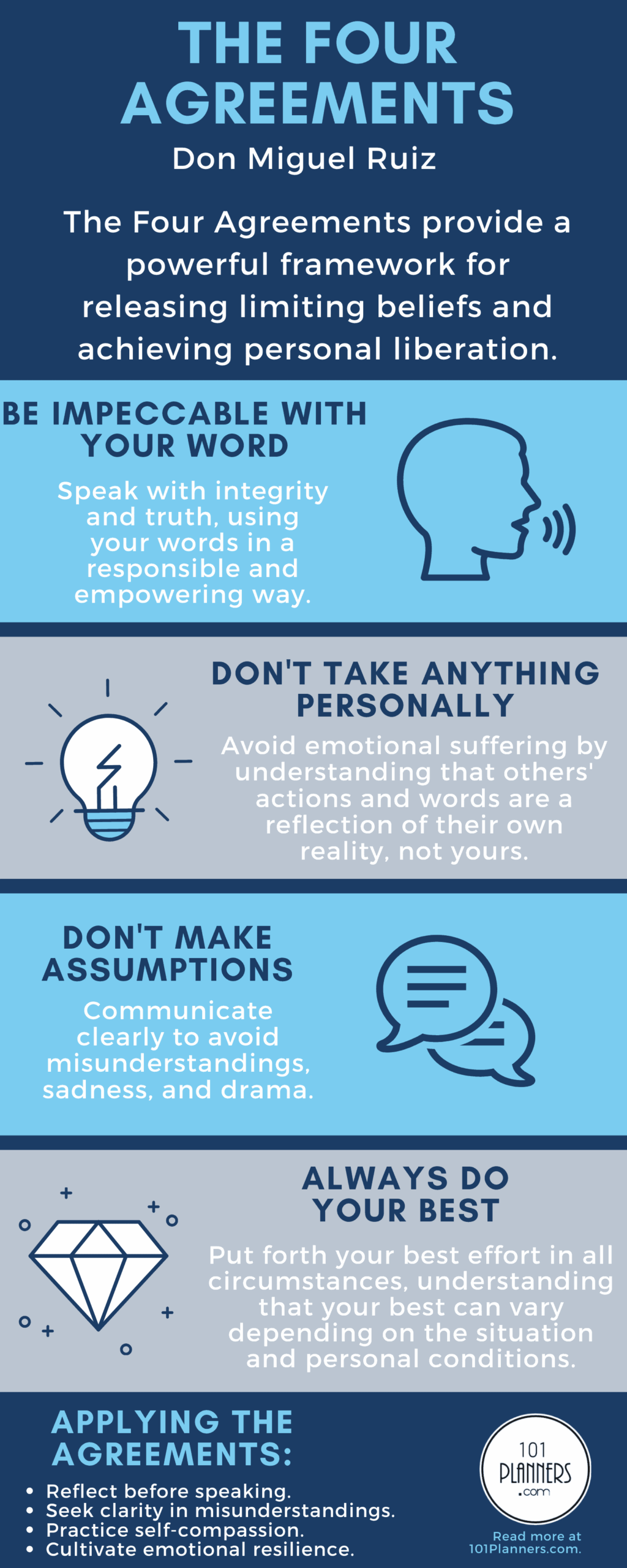 The Four Agreements Official Website Worksheets Library