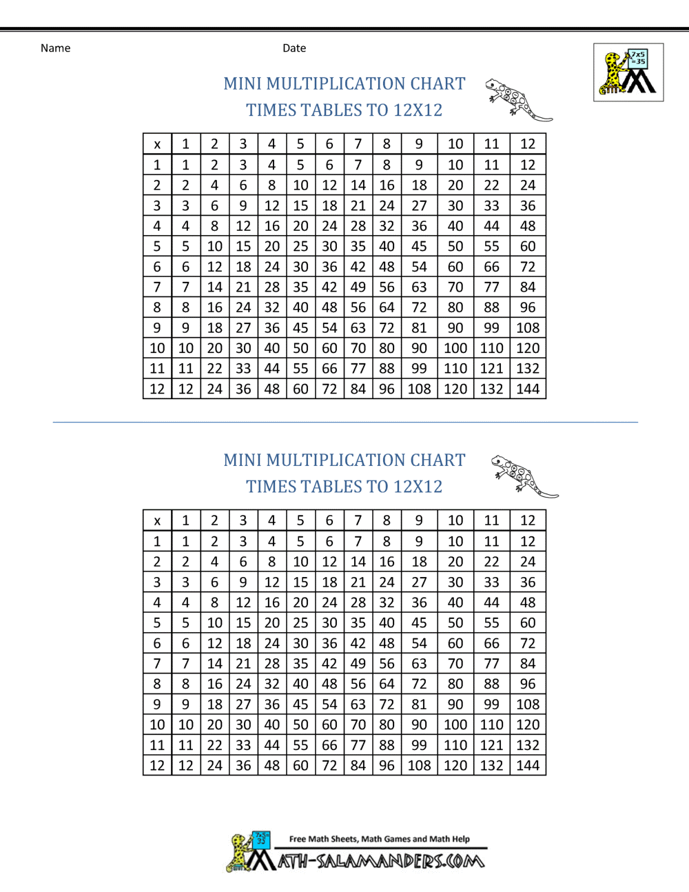 Free Printable Multiplication Chart 1-12 Pdf